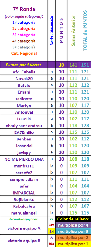 LA QUINIELA DE LA COPA (8ª Edición) - Temporada 2021-22 - Página 17 Copa-7-Ronda