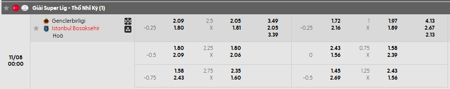 Tỷ lệ kèo Genclerbirligi vs Istanbul Basaksehir F.K.