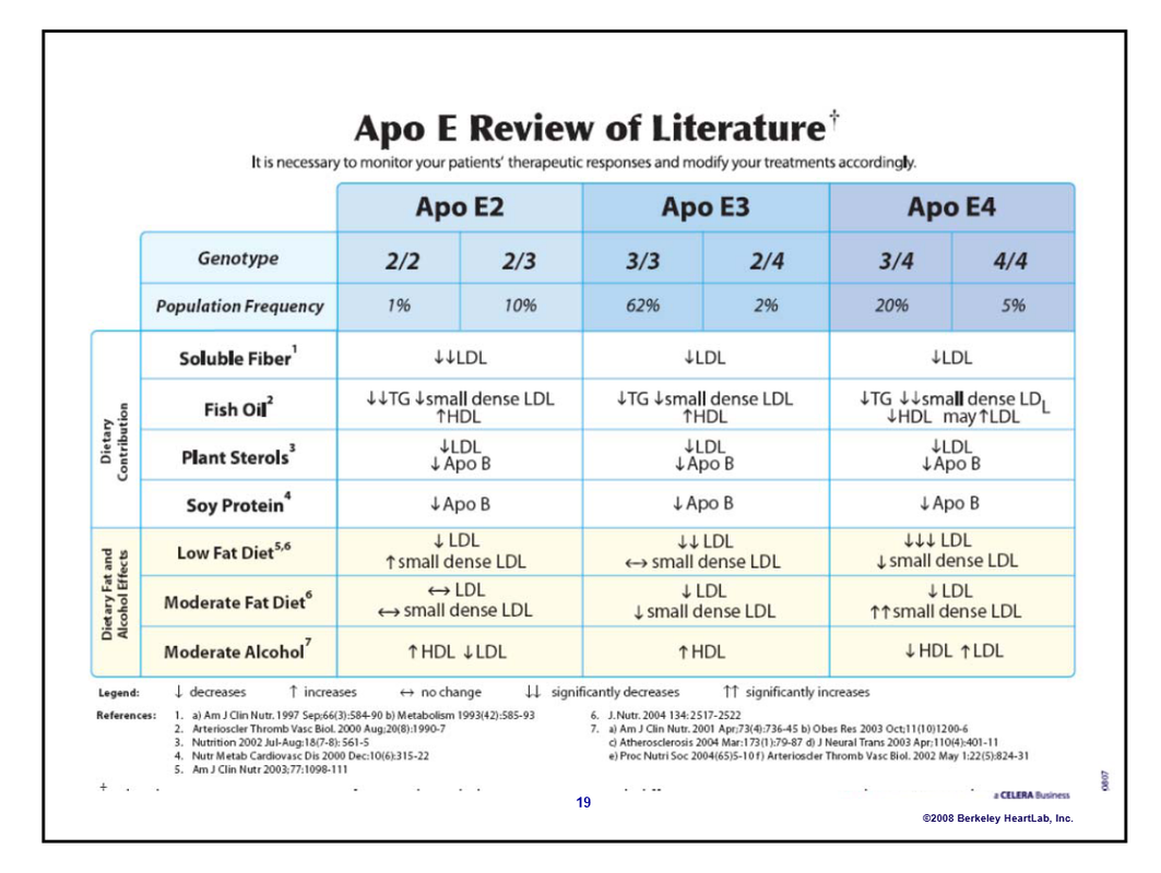 APOE4 Annotation 2020-08-13 103325