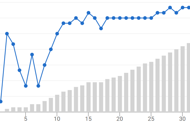 progeess-up-to-Oldham-game.png