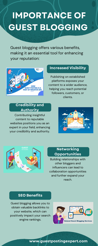 Importance of Guest Blogging