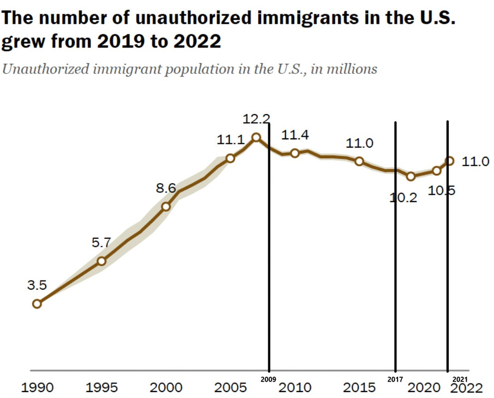 Obama-Trump-unauthorized-immigrants.jpg