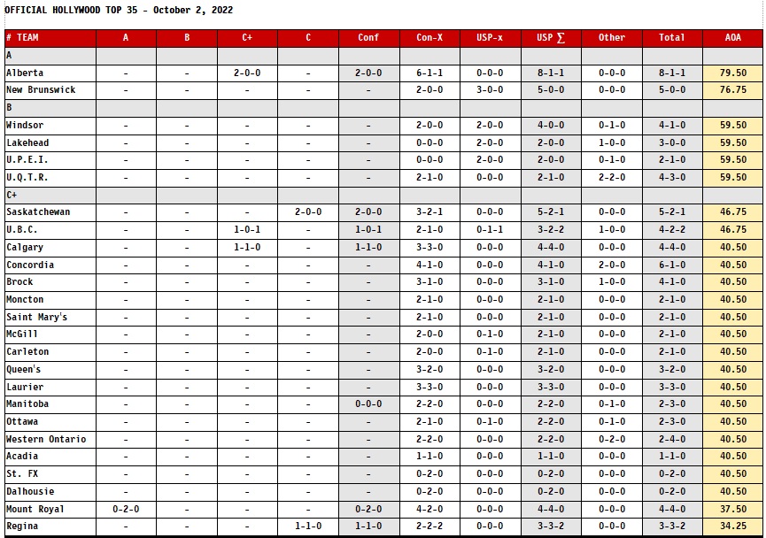 22-10-02-OHT35-Table-1.jpg