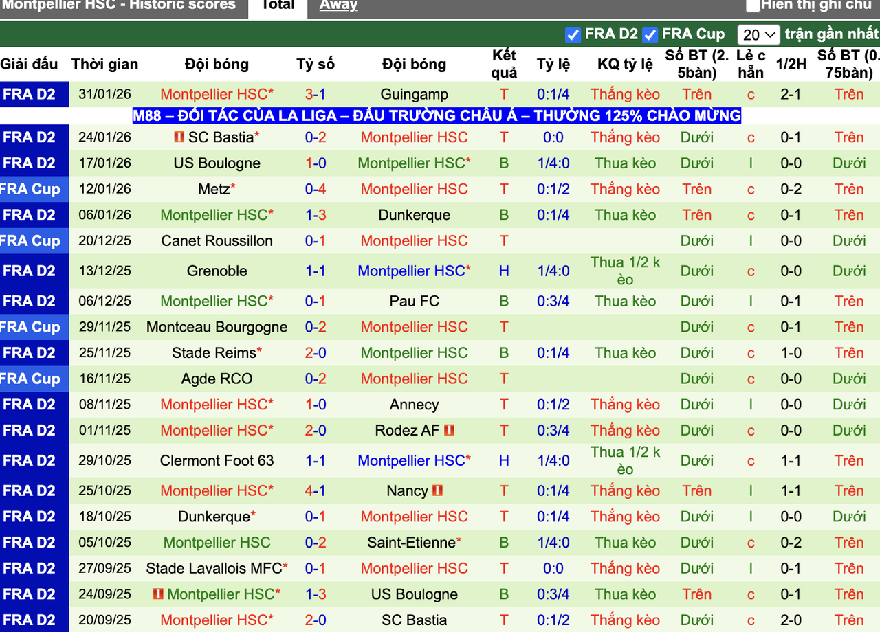 Phong độ Montpellier