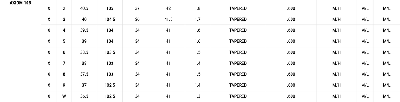NEW Custom 2025 Srixon ZXi7 Set 5-PW with Dynamic Gold 105 S300