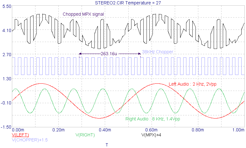 Chopped Ring Modulation