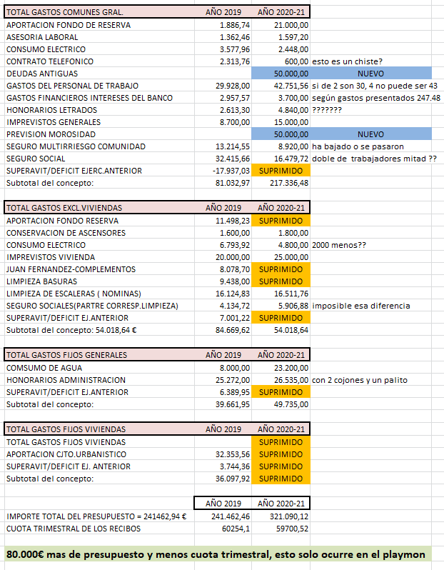 Comparacion de presupuestos 2019-2020-21 Presupuesto-2020