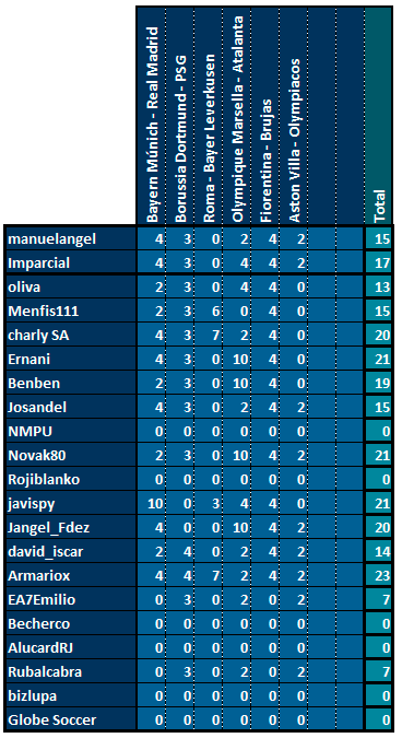 CHAMPIONS 3ª Edición - Final - Página 2 Resultados