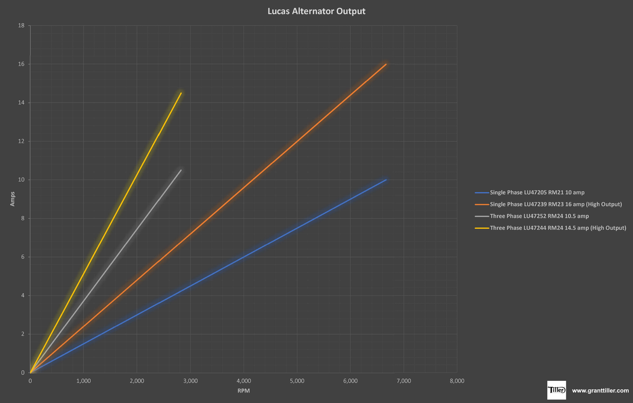 Charging system test