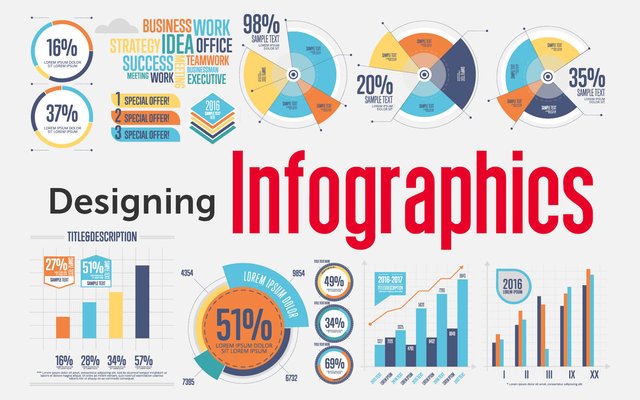 Basics In Infographics Design