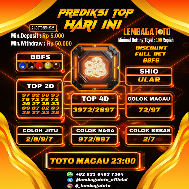 Prediksi Togel 21 Oct 2025 Lembagatoto