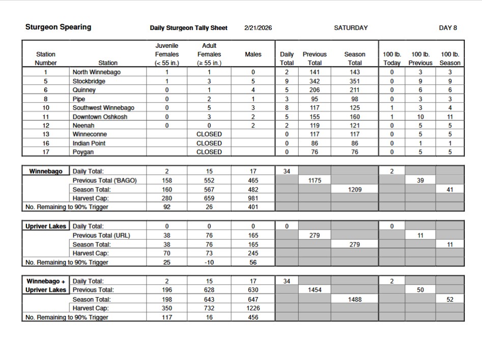 Sat report