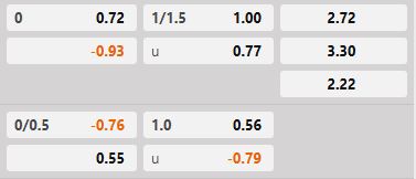 Soi kèo tài xỉu hiệp 1 Esbjerg vs Hvidovre