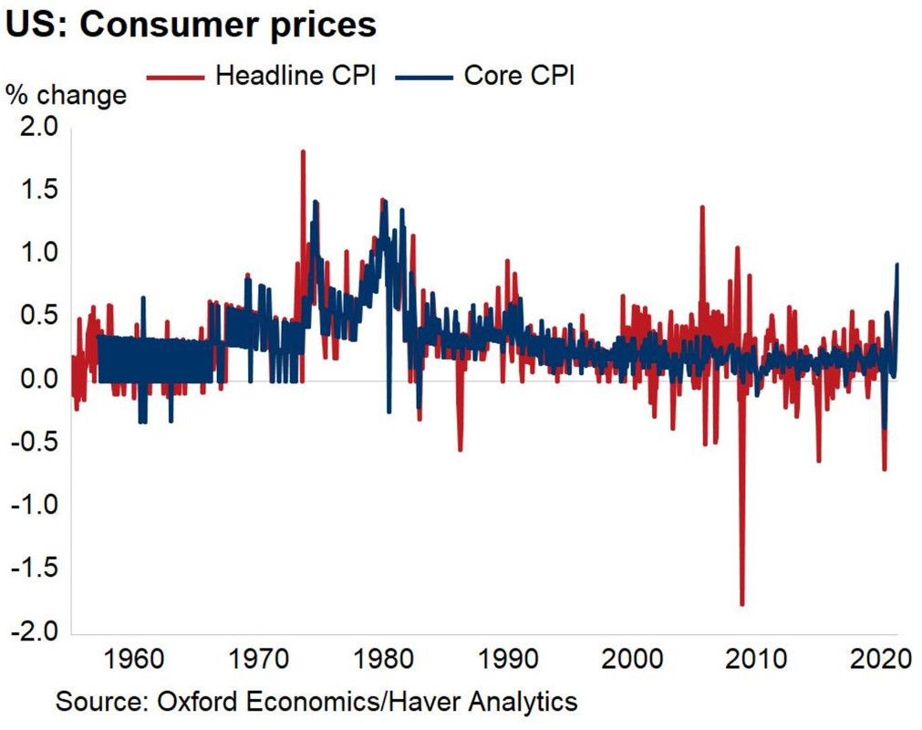 https://i.postimg.cc/Y0zgjRv7/us-consumer-prices.jpg