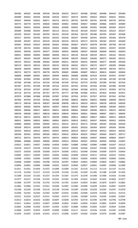 Combined 9 Bank Officer (General) MCQ Exam Result 2025 PDF-02