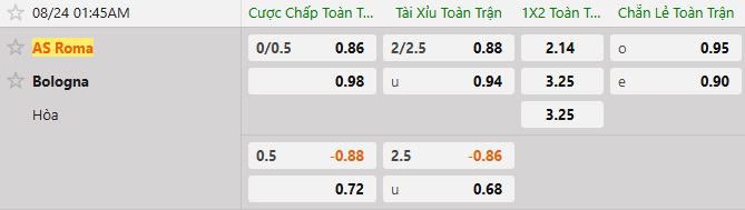 Soi kèo tài xỉu cả trận AS Roma vs Bologna