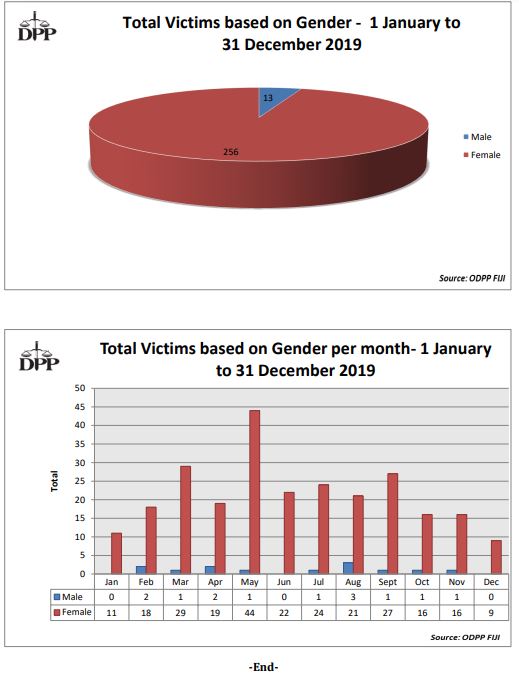 Graph-sm