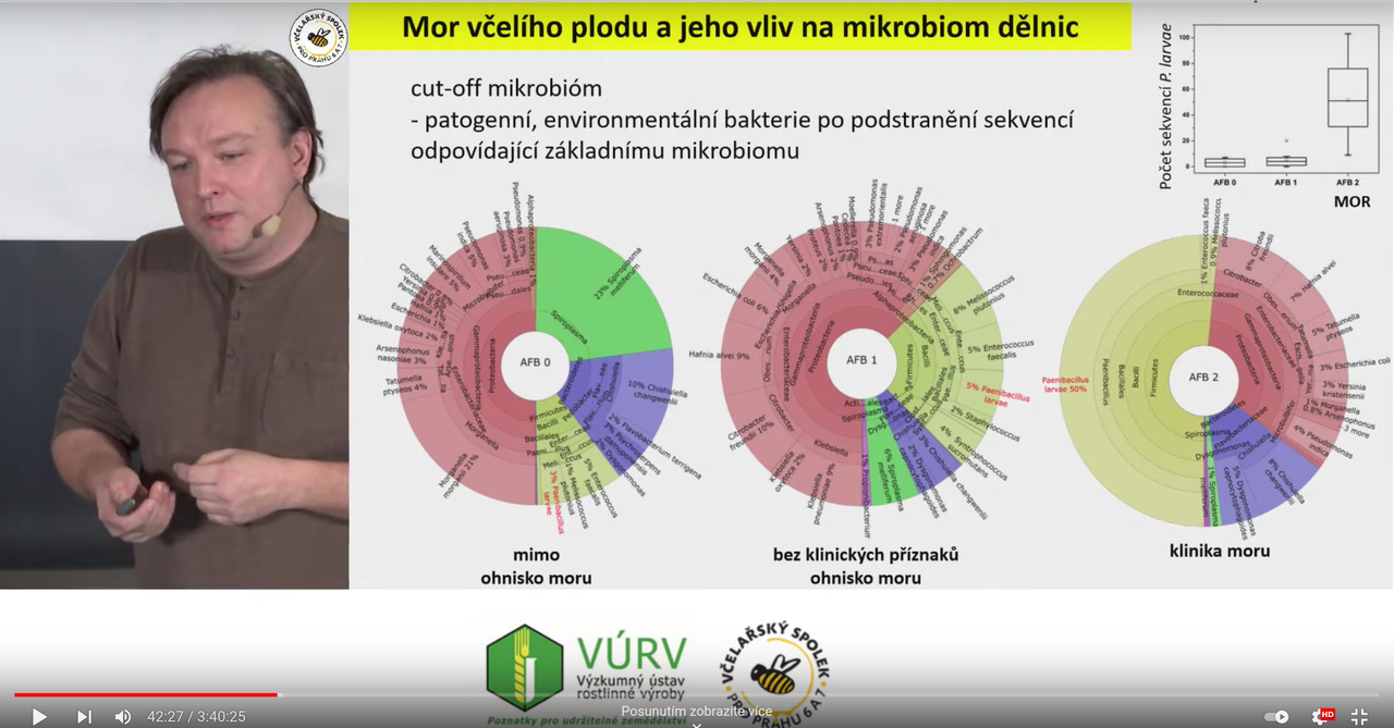 2021-12-05 13_43_45-Konference o problematice kontaminace životního prostředí pesticidy ve vztahu ke