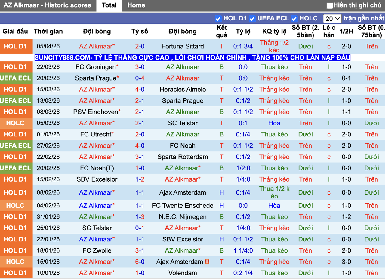 Phong độ Shakhtar Donetsk