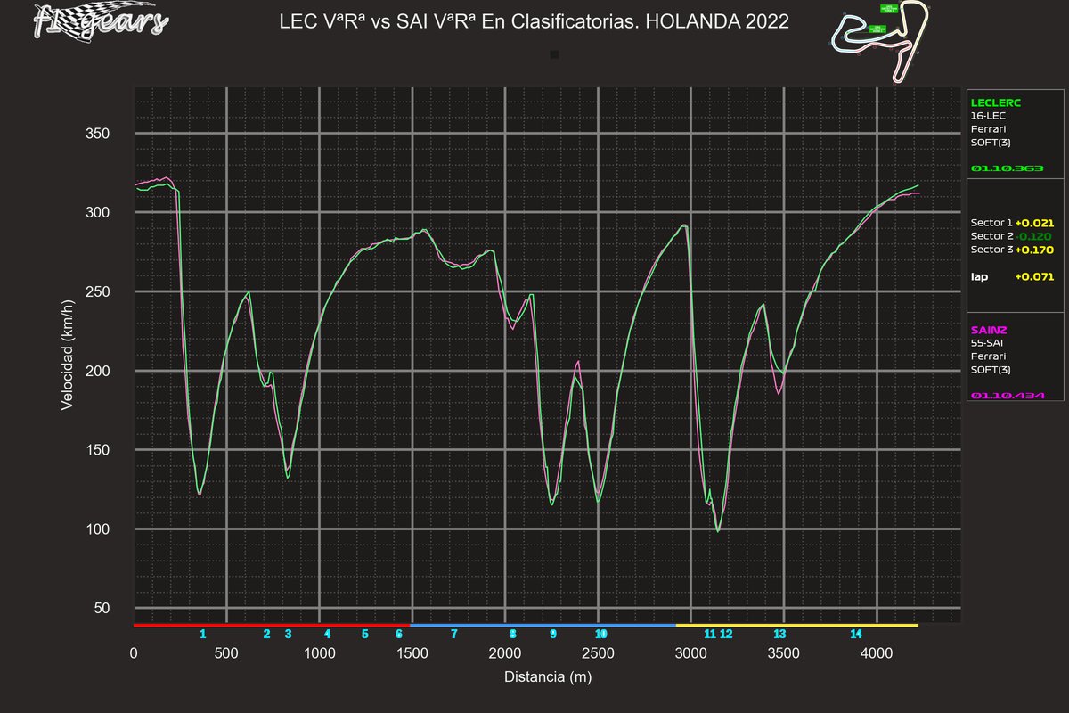 2022_15_Q-LEC VªRª-SAI VªRª_S_tel_sect_curv