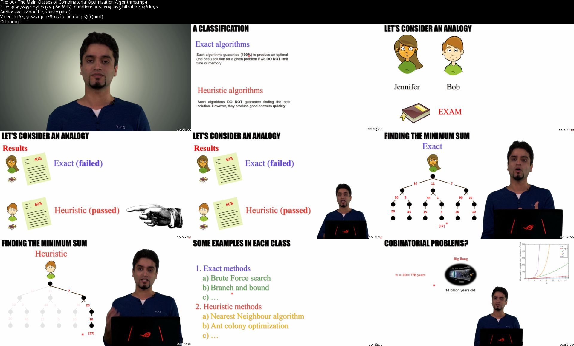 005-The-Main-Classes-of-Combinatorial-Optimization-Algorithms-s.jpg