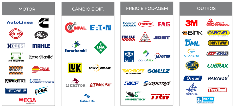 Principais Fornecedores