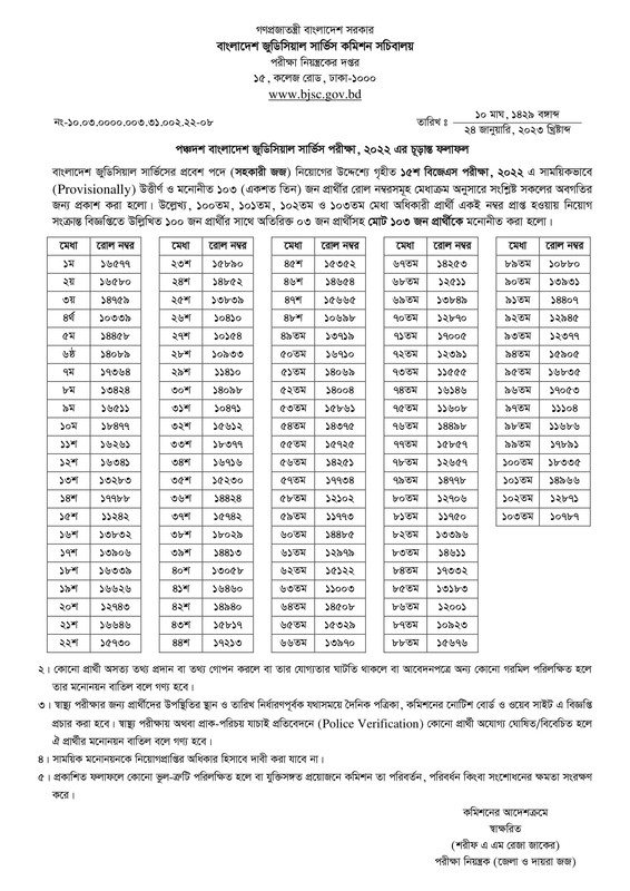 15th-BJSC-Final-Viva-Result-2023-PDF-1