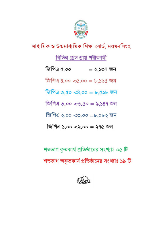Mymensingh-Board-HSC-Exam-Result-Summary-2026-PDF-9