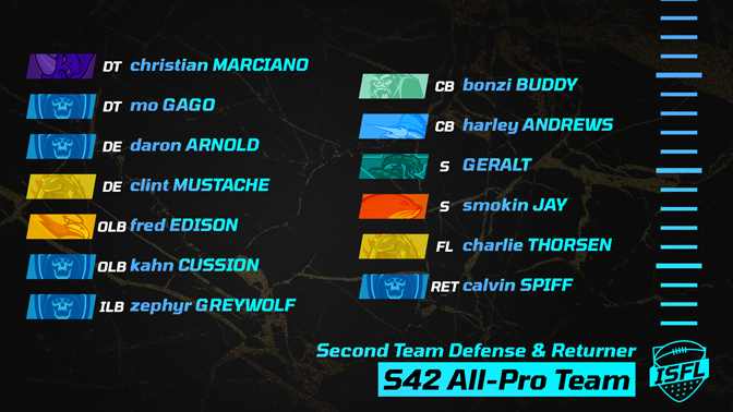 017_ISFL_second_team_defense__returner