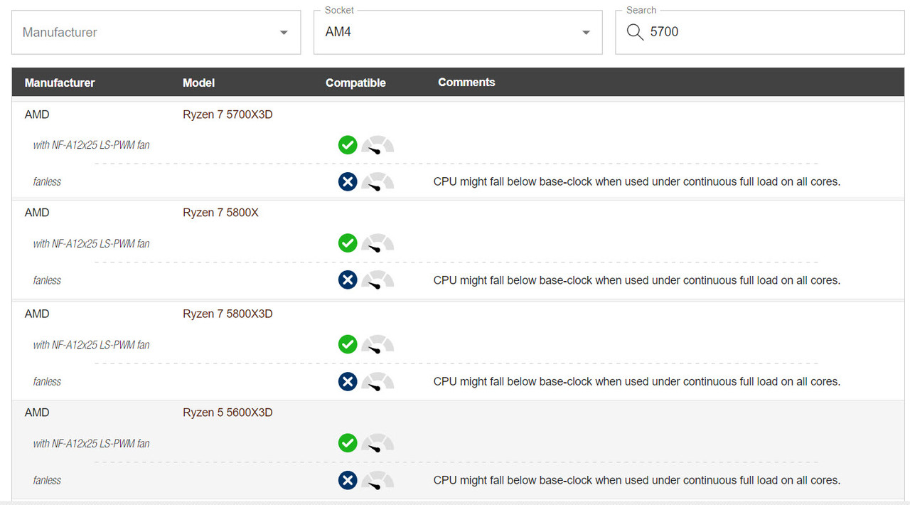 NH-P1 -5700X 5800x3D