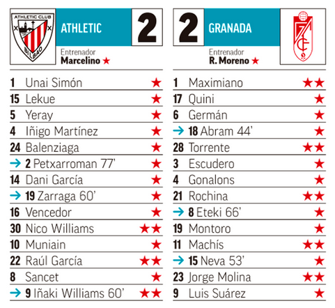 Seleccionadores - 10ª Jornada - Página 2 P10-J01