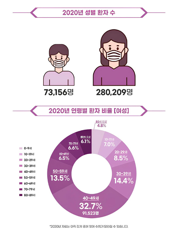 철 결핍성 빈혈, 어지럽지 않아도 빈혈일 수 있습니다! 매거진 - 가든오브라이프코리아
