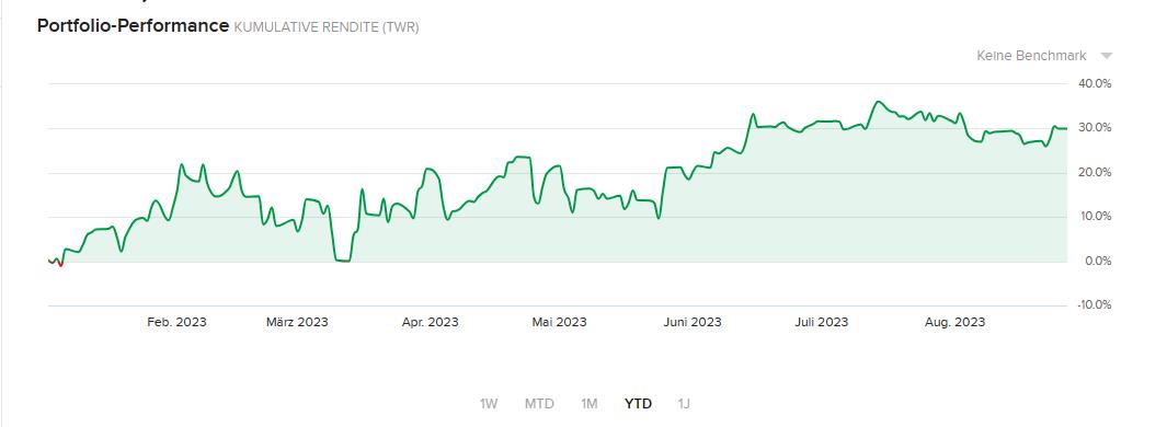 [Bild: Performance-Trading-Depot.jpg]