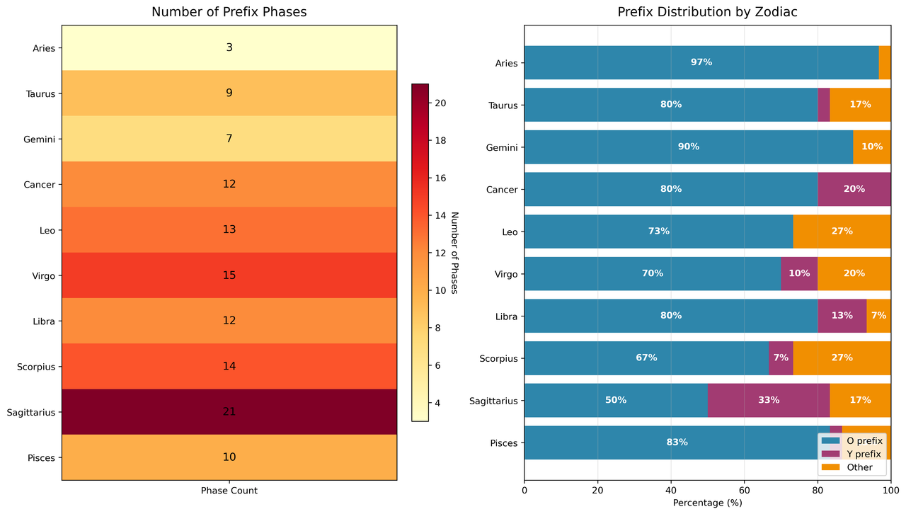 [Image: prefix-phase-matrix-1.png]