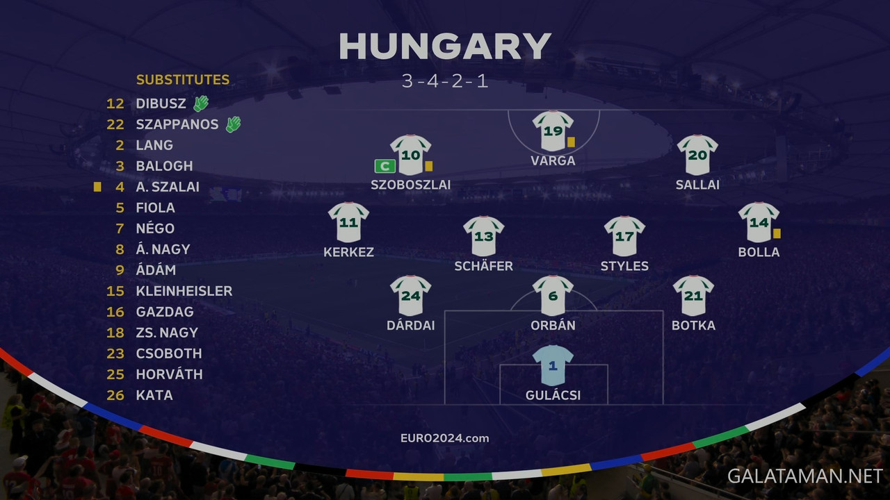 06-23_19-58-13_BBC HDR FHD (event only)_Scotland vs Hungary.ts_snapshot_01.01.43.574