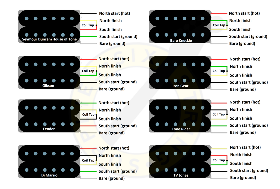 Gibson Pickups Chart