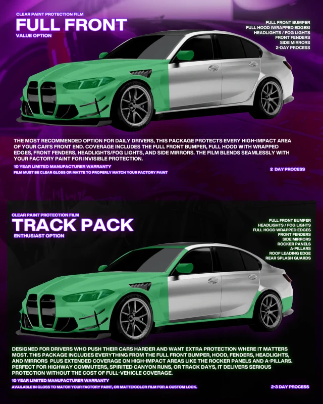 Full Front PPF Diagram