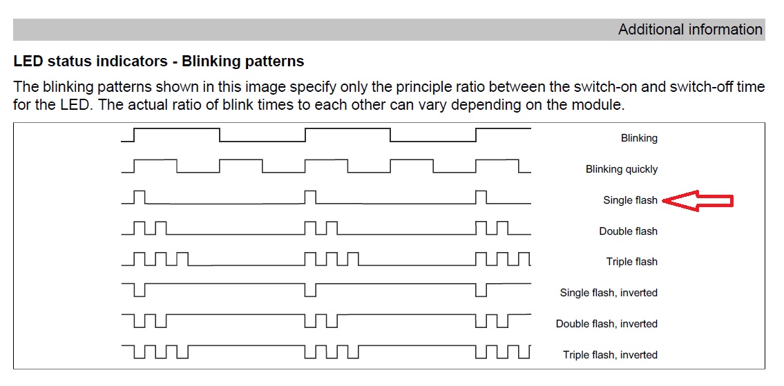 problem with the B&R plc, which has gone to reset mode
