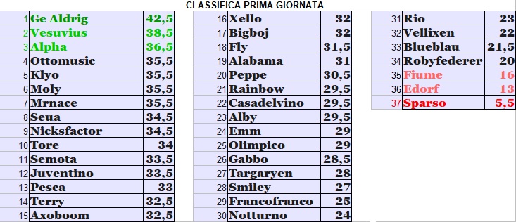 classifica-prima-giornata.jpg