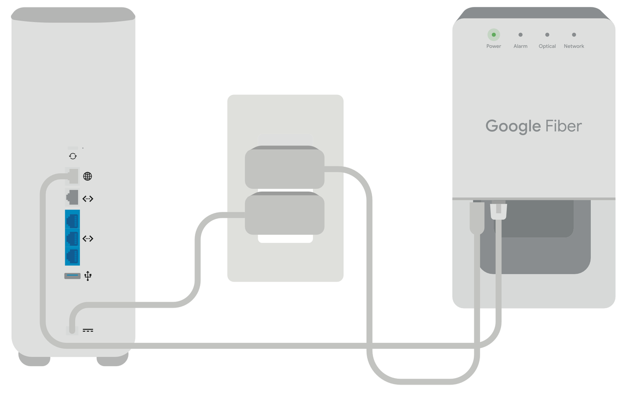 Google Fiber Give You a Modem and Router