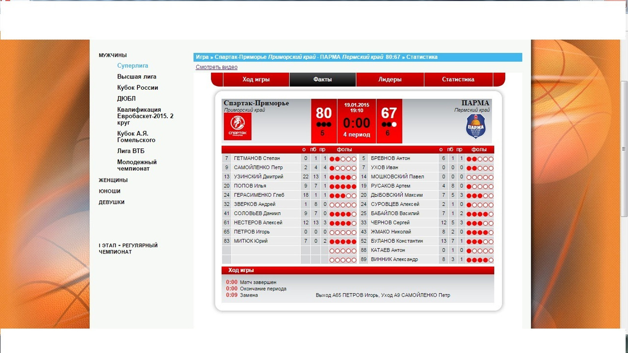 Парма Спартак