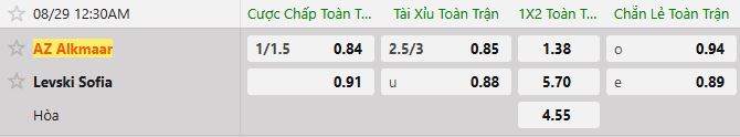 Soi kèo tài xỉu cả trận AZ Alkmaar vs Levski Sofia