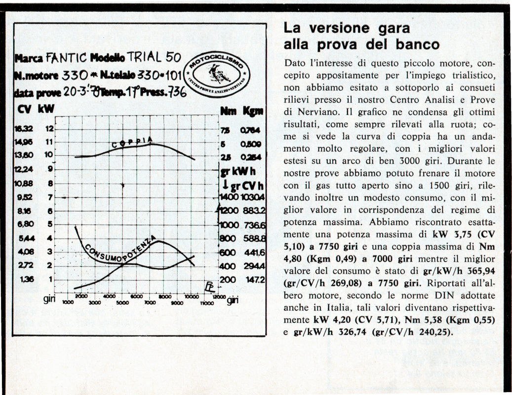 fantic-50-elaborazione0001