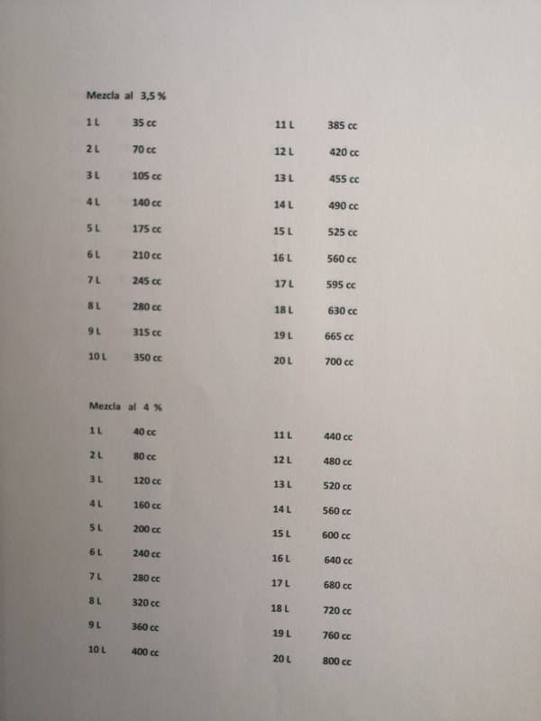 Porcentajes de mezcla  con aceite sintetico. Thumbnail-IMG-20200108-231026