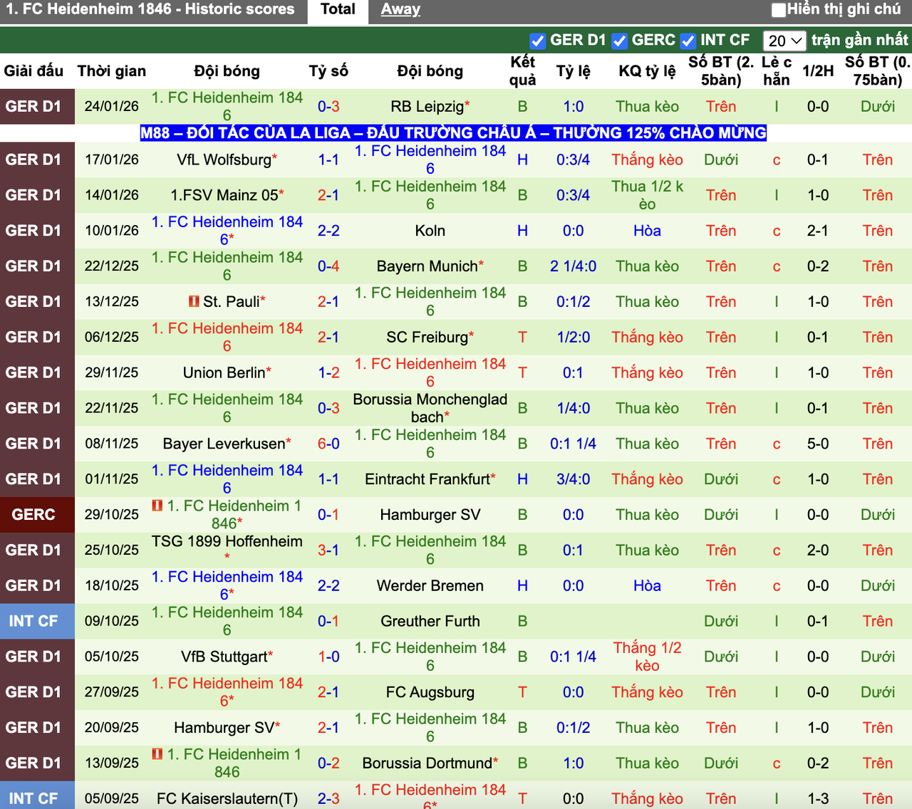 Phong độ Heidenheim