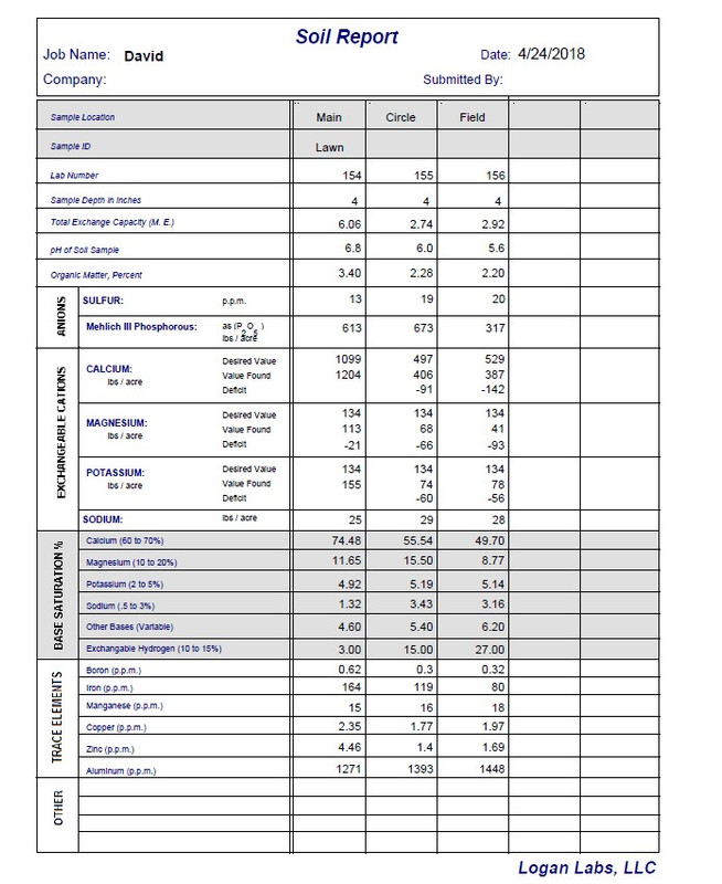 Soil Test 2108
