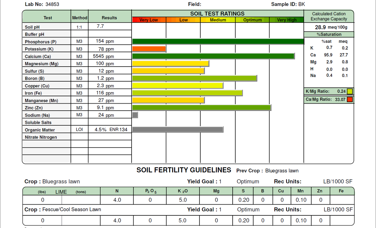 2021SoilTest_Results_Back