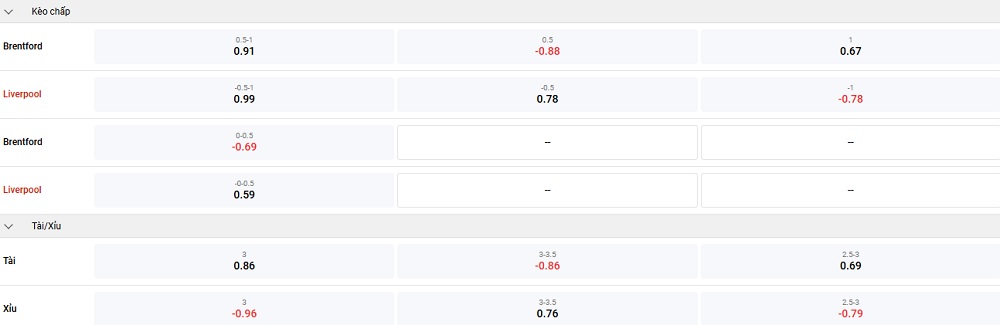 brenford-vs-liverpool