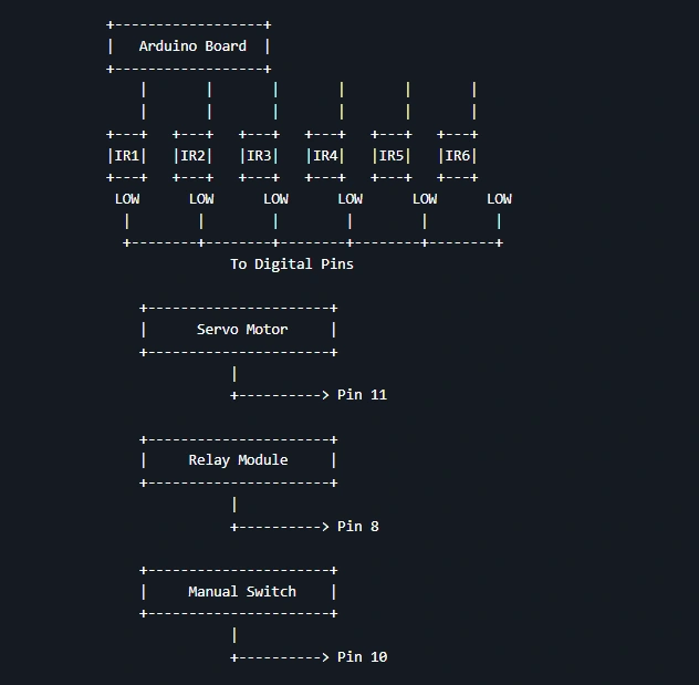 IR Breaking System