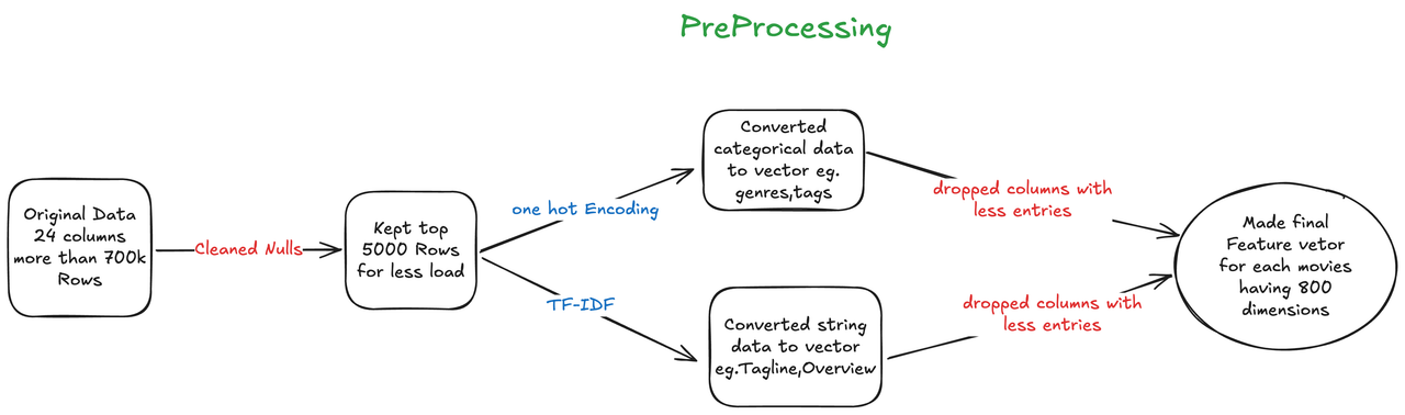 flowchart